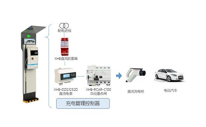 電動(dòng)汽車日漸普及 但是充電樁安裝電表遇難題