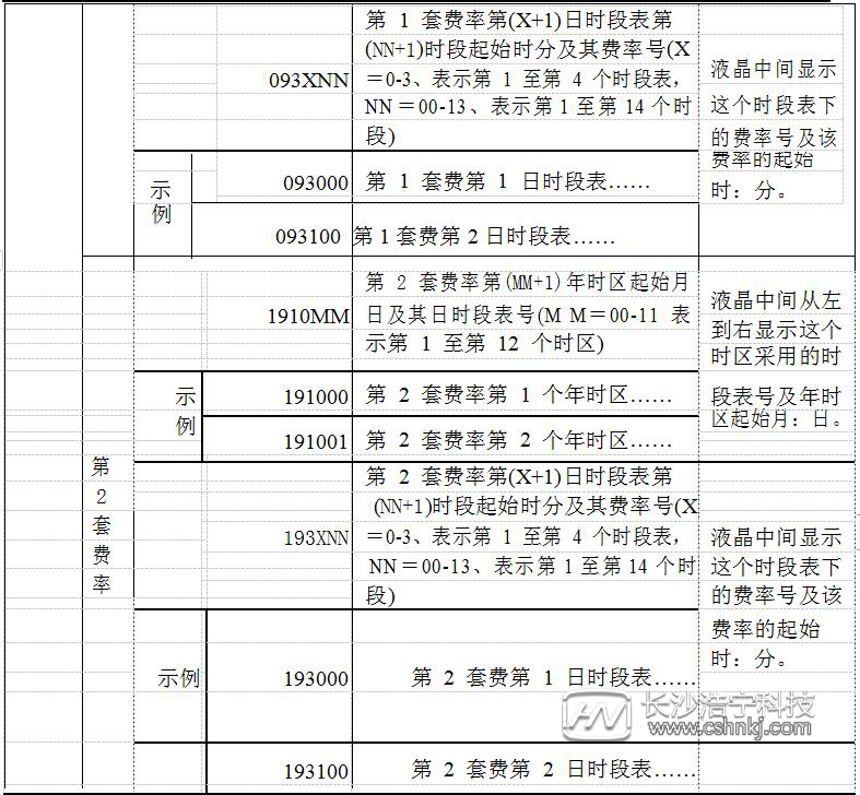 威勝三相三線(xiàn)電表怎么看度數(shù)